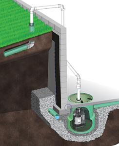 We provide exterior drainage and other waterproofing in Ross Township, PA